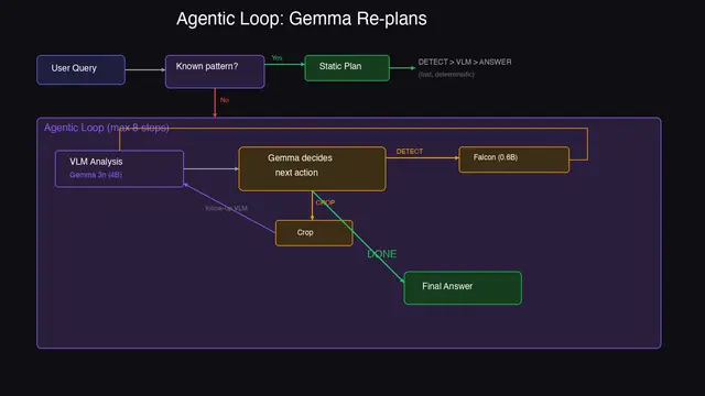 04_agentic_loop.png