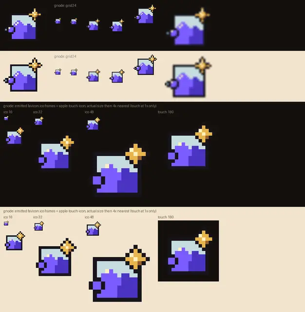 gnode-review.png