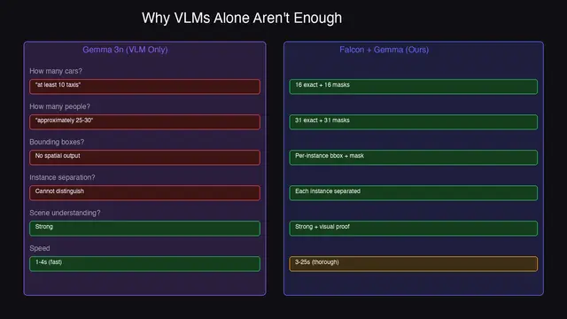 01_vlm_vs_falcon_gemma.png