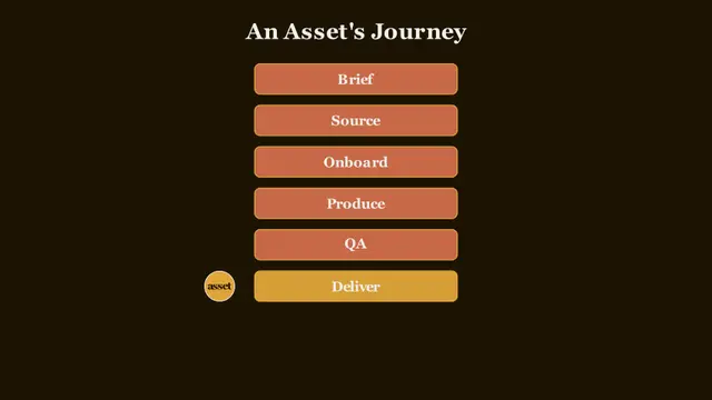 3_AssetJourney.png