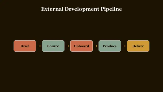 1_PipelineFlow.png