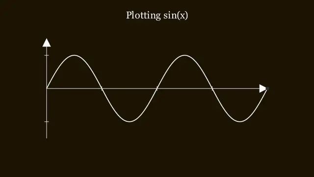 FunctionPlot_graysonchalmers_lastframe.png