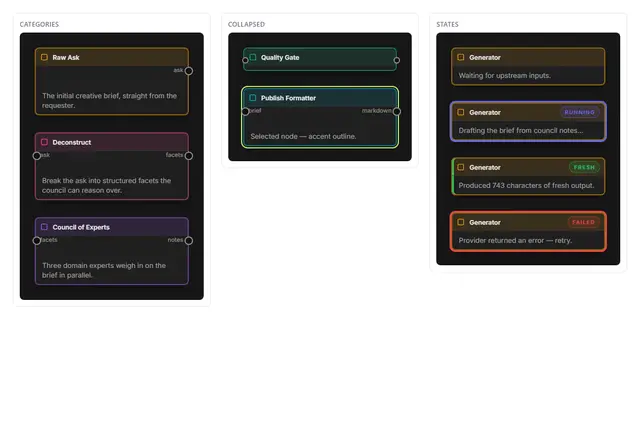 canvas__CanvasNode.png