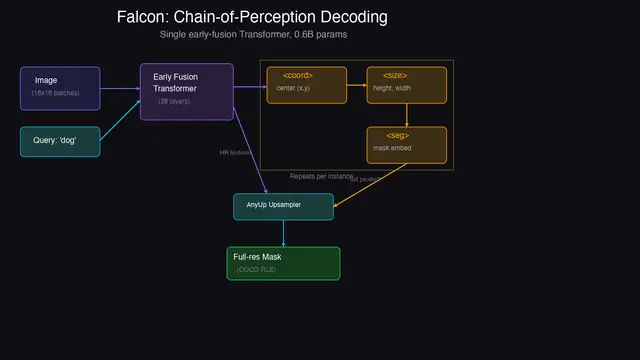03_chain_of_perception.png